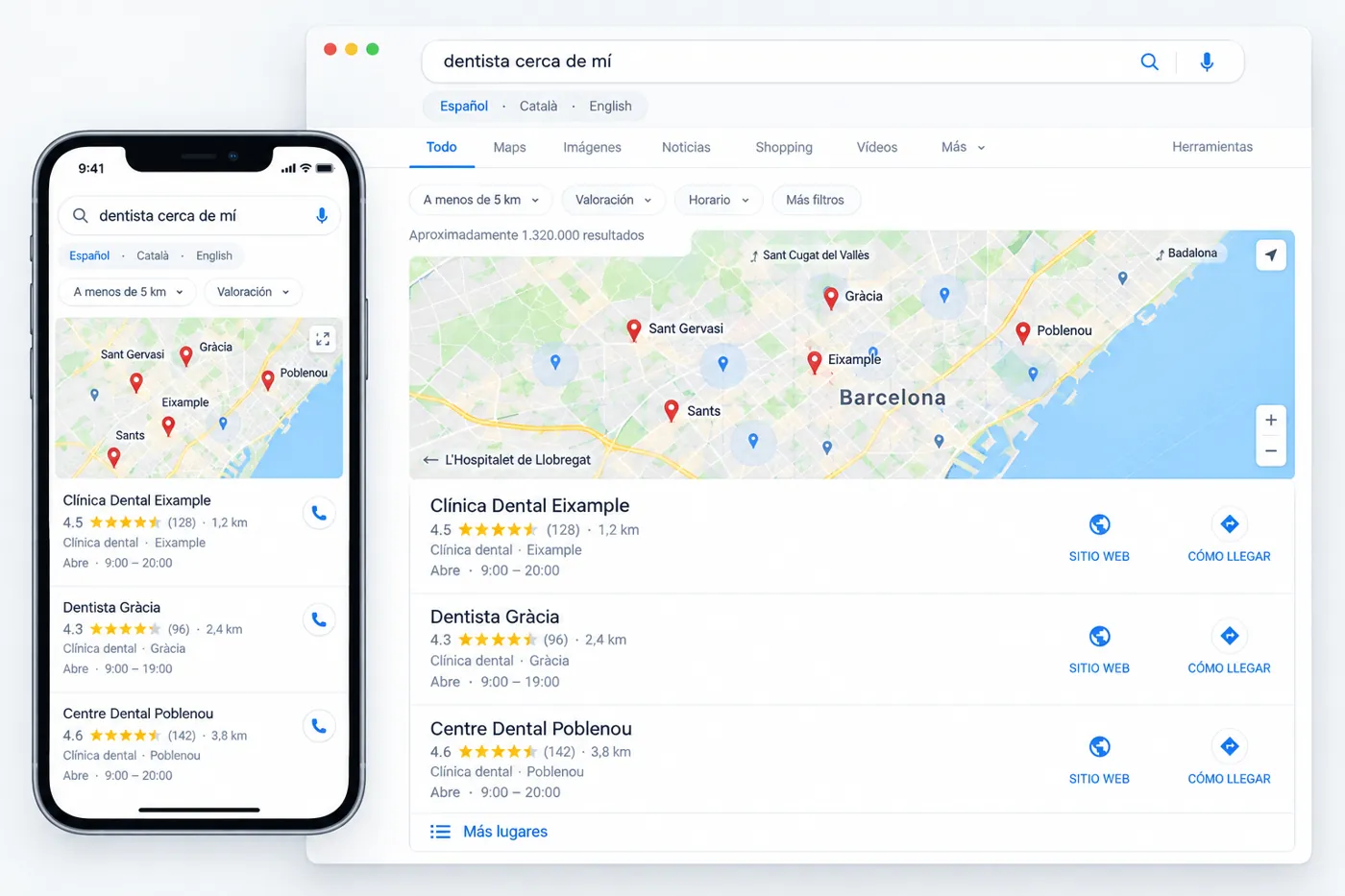 Google search for dentista cerca de mí in Barcelona with Spanish, Catalan and English options and a local pack map across Eixample, Gràcia, Sant Gervasi, Sants and Poblenou