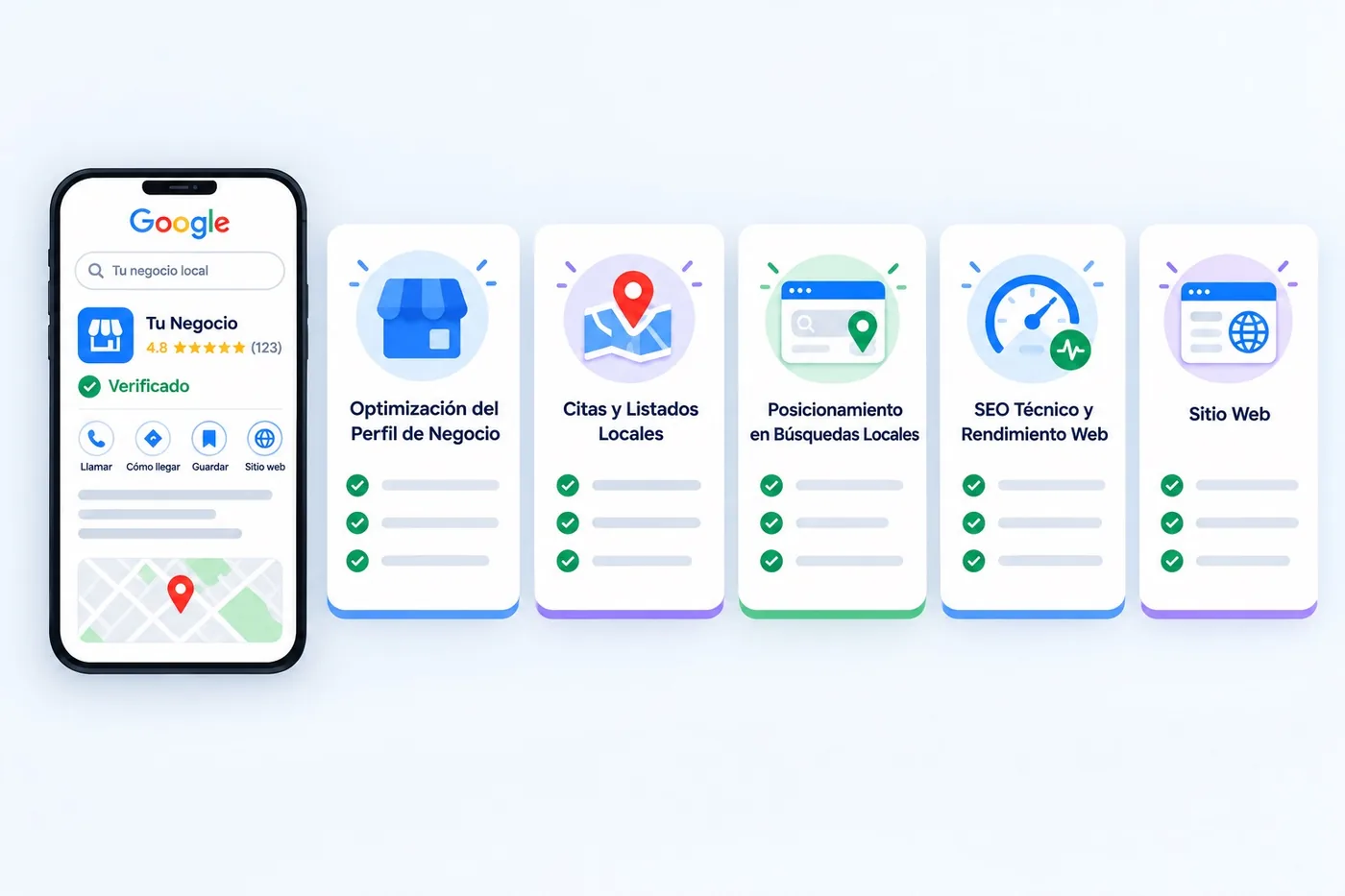 Servicios de SEO local: optimización del Perfil de Empresa, citas y listados locales, posicionamiento en búsquedas locales, SEO técnico y rendimiento web, y sitio web